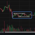 ادامه روند تثبیت قیمت بیت ‌کوین در فاز اصلاحی