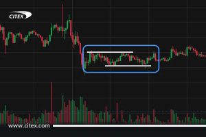 ادامه روند تثبیت قیمت بیت ‌کوین در فاز اصلاحی
