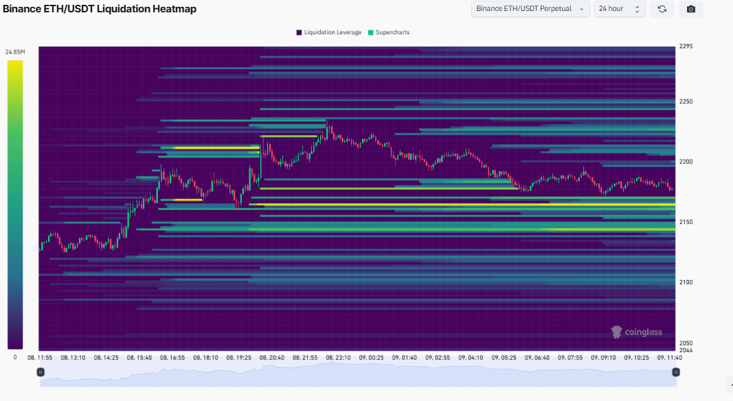 تحلیل نقشه حرارتی لیکوئیدیشن اتریوم (ETH/USDT) در بایننس
